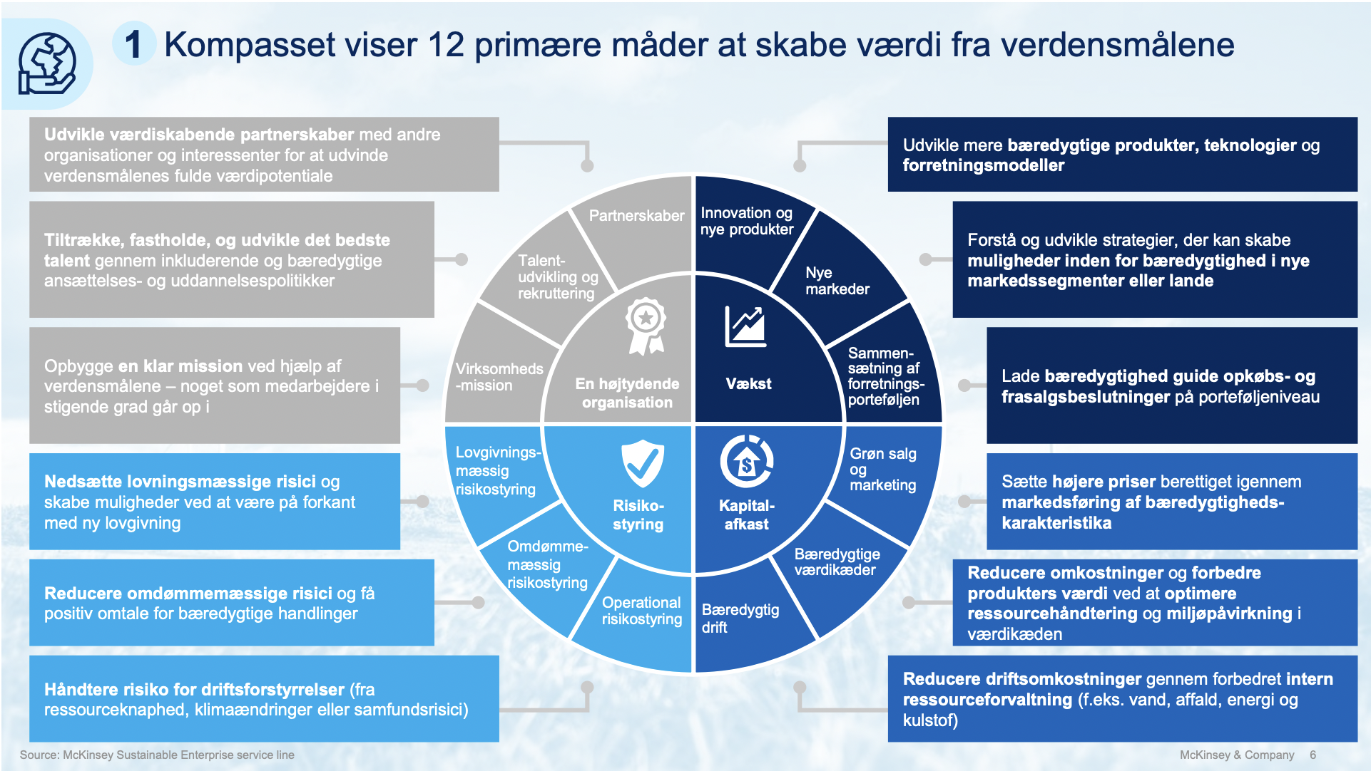 McKinsey